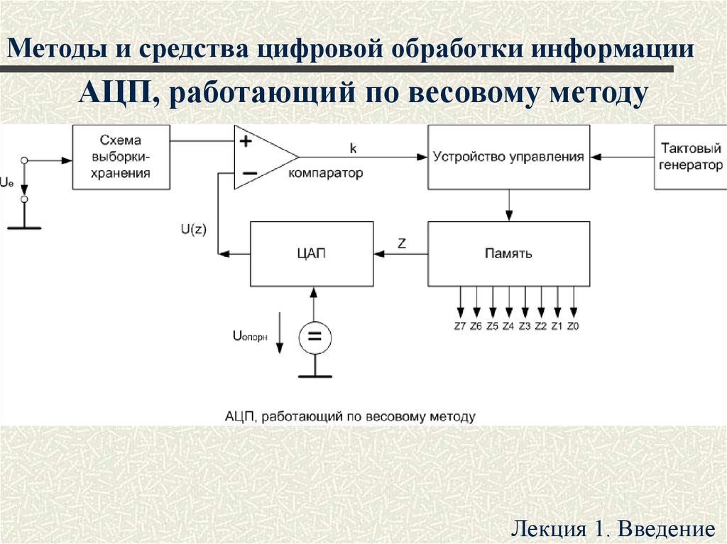 Дискретный метод. Методы и средства цифровой обработки информации. Методы обработки информации схема. Обработка аналоговой и цифровой информации. Цифровые методы обработки информации.