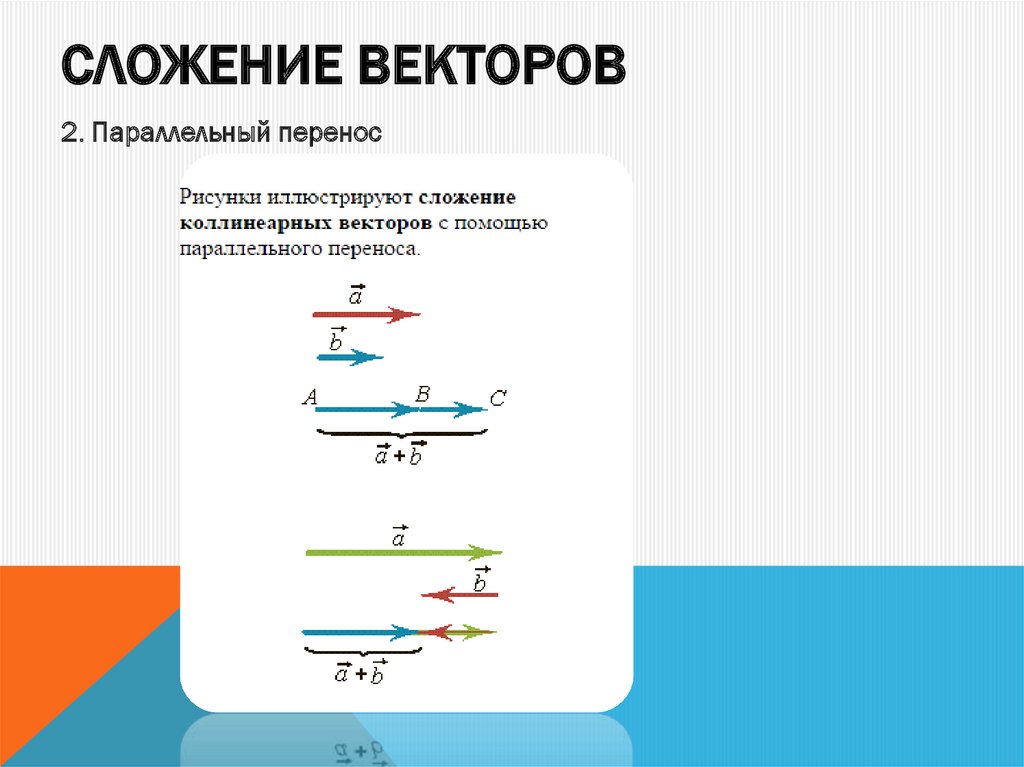 Вектор параллелен оси. Сложение двух параллельных векторов. Вычитание коллинеарных векторов противоположно направленных. Сумма и разность коллинеарных векторов.