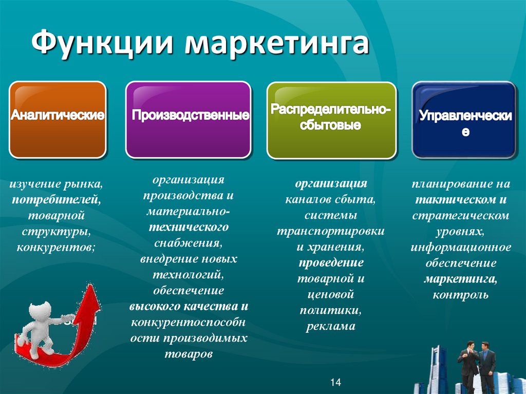 Функции маркетинга презентация