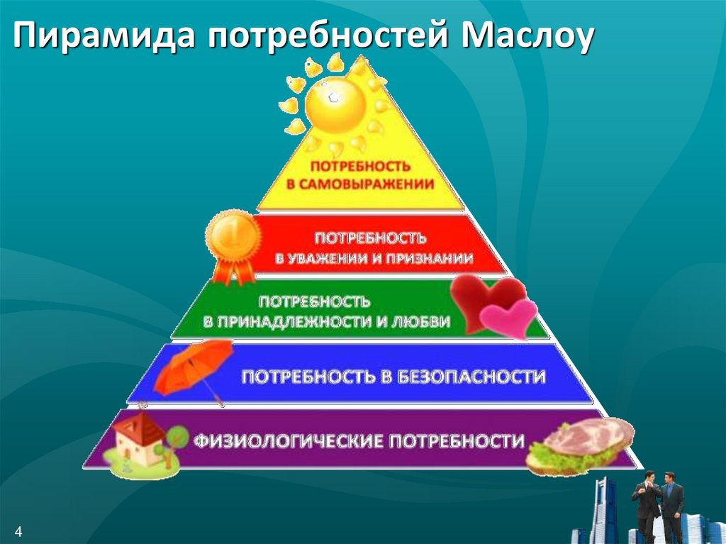 Физиологические потребности картинки