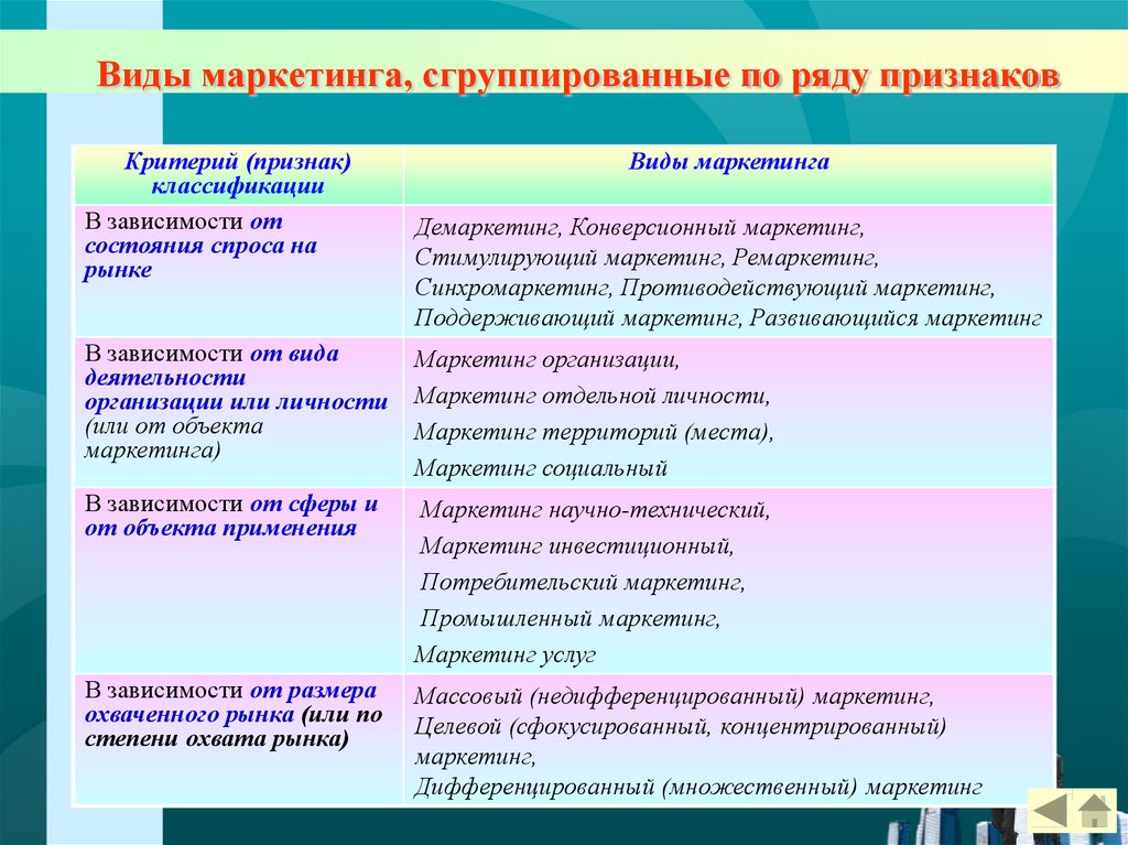 Маркетинг философия производства ориентированного на рынок проект