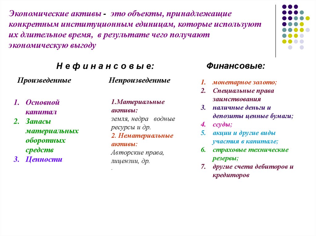 Хозяйственный актив. Экономические Активы это. Виды экономических активов. Классификация экономических активов. Финансовые экономические Активы.