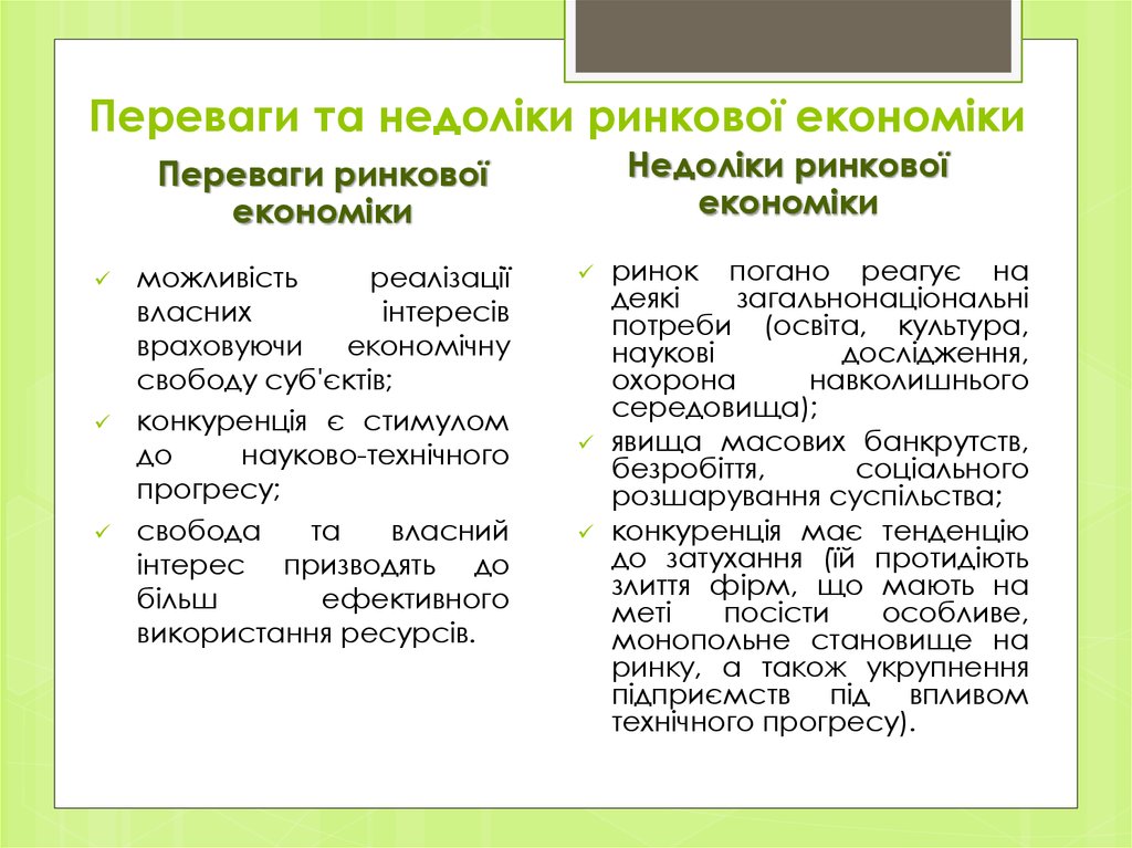 Переваги та недоліки ринкової економіки
