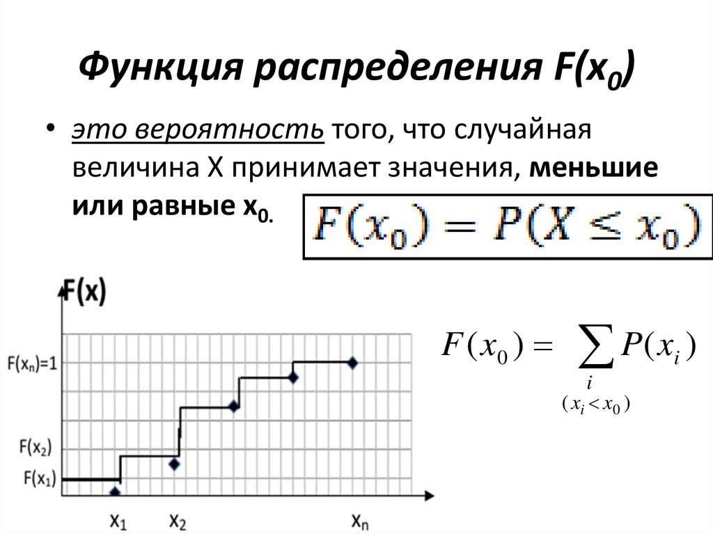 Постройте диаграмму распределения случайной величины. Функция распределения дискретной случайной величины. График функции распределения случайной величины. График функции дискретной случайной величины. График функции распределения f(x).
