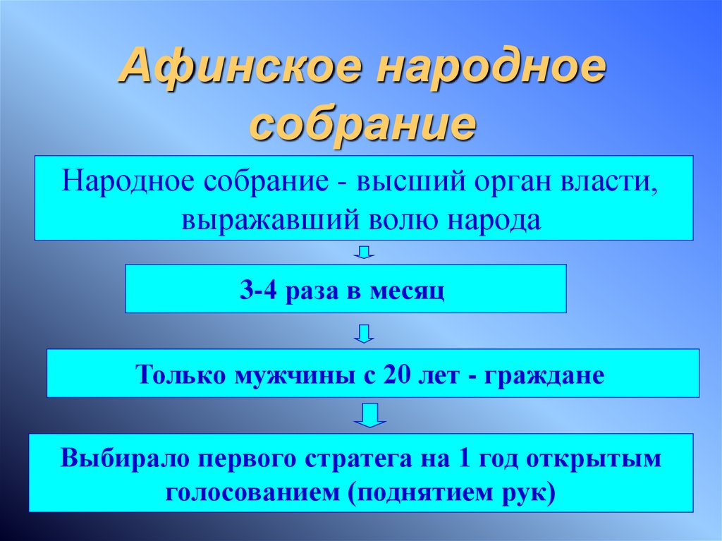 Прочитайте отрывок из решения афинского народного собрания