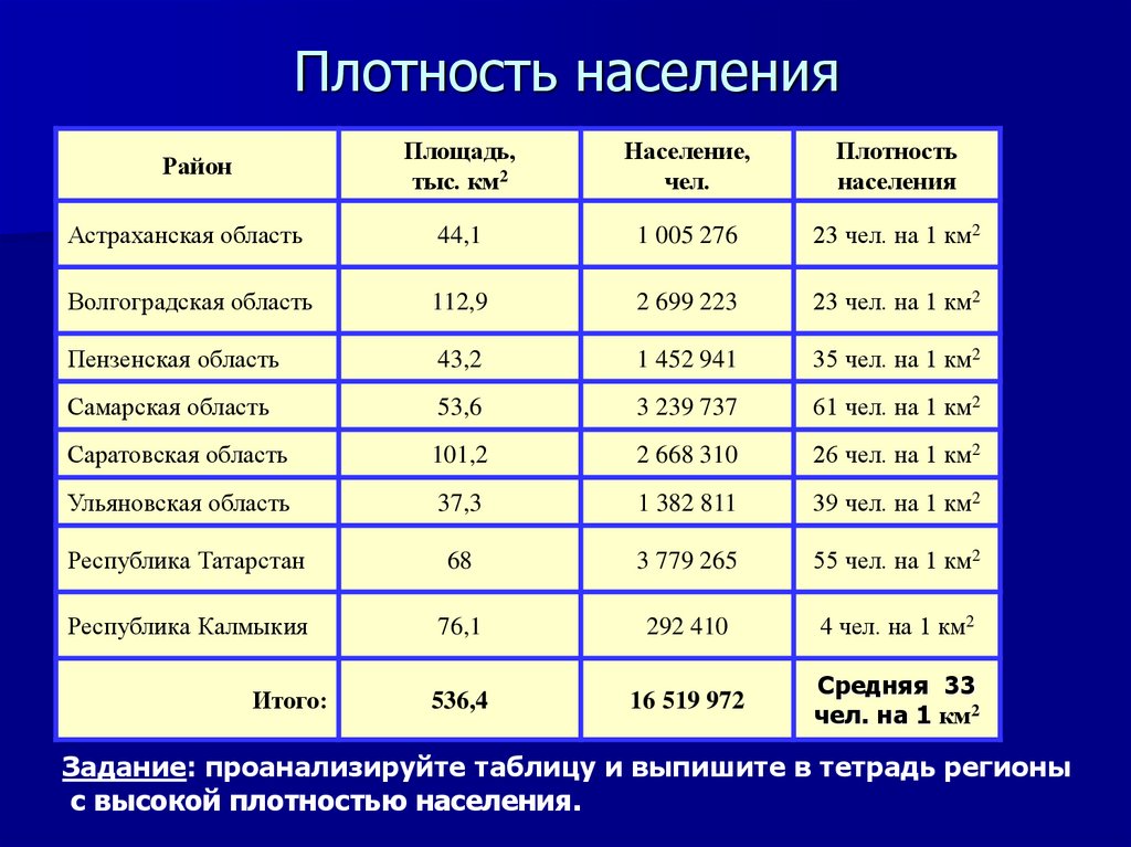 Население поволжья презентация