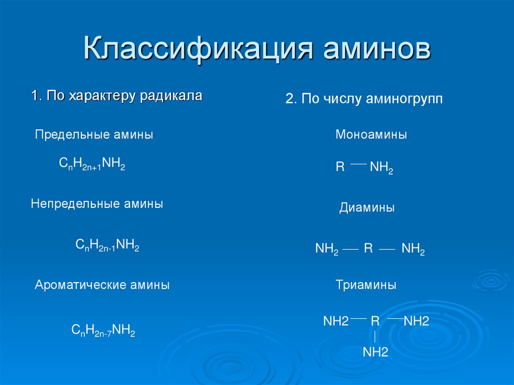 Заполните схему приведите примеры для каждой группы аминов классификация аминов