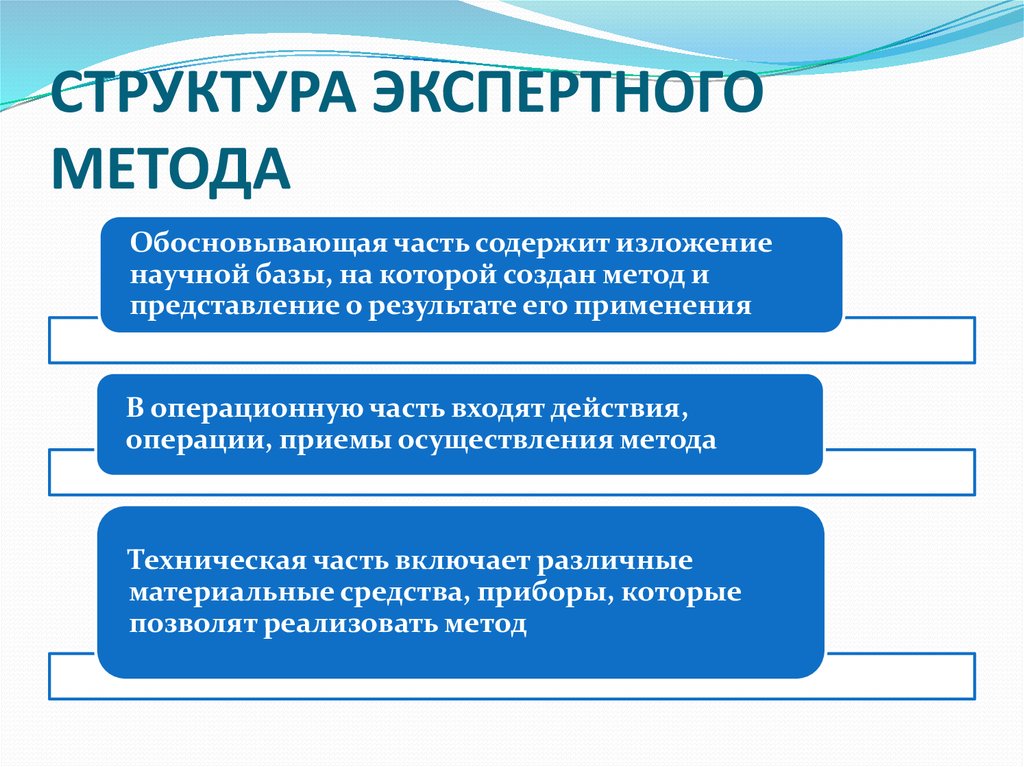 Структура метода. Структура экспертного метода. Структура экспертной методики. Структура судебно-экспертной методики.. Структура типовой экспертной методики.