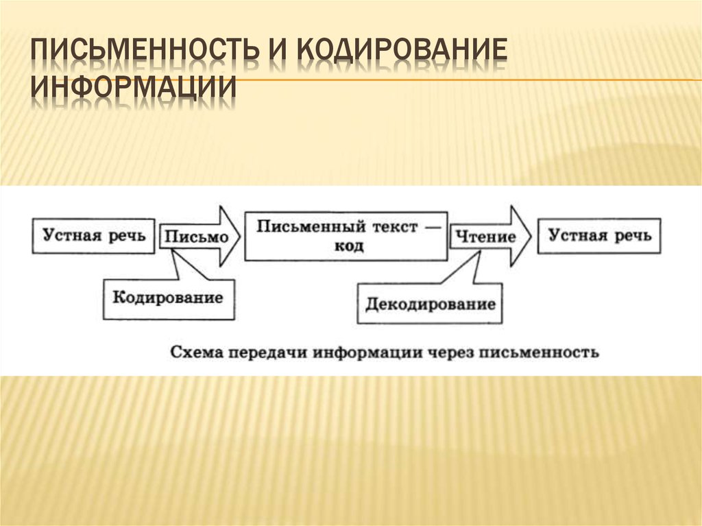 Признаки кодирования информации