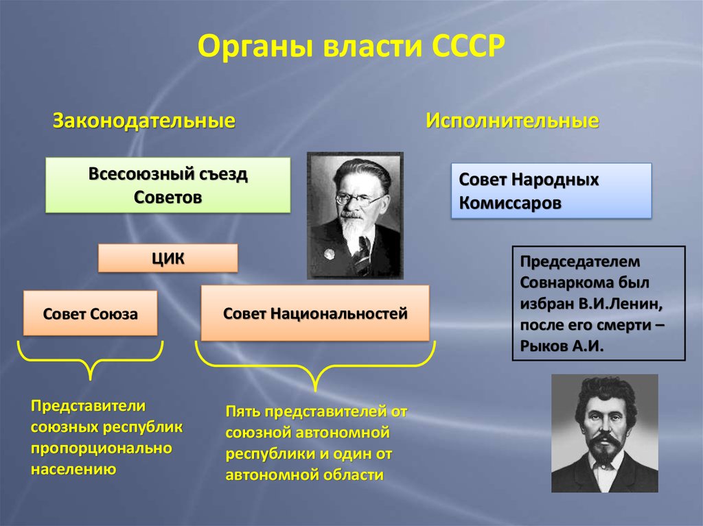 Образование ссср презентация 10 класс презентация