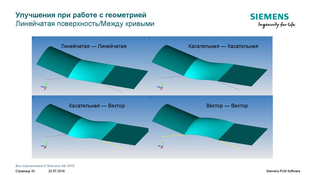 Между поверхность. Линейчатая циклическая поверхность. Линейчатые поверхности презентация. Выберите на представленных на рисунках линейчатую поверхность. Линейчатая поверхность Призма.