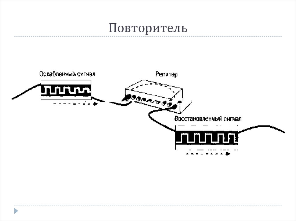 Повторитель сеть. Репитер сети. Повторитель текста. Текст репитера.