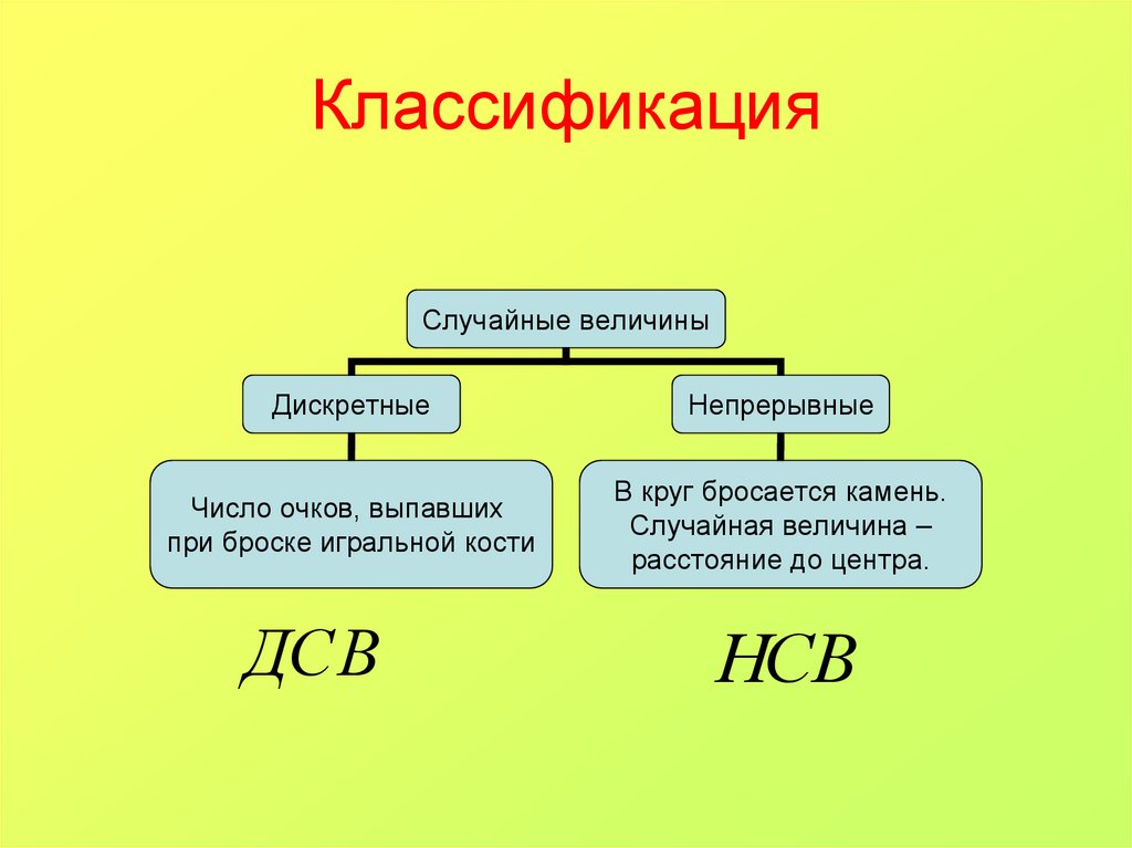 Величины презентация