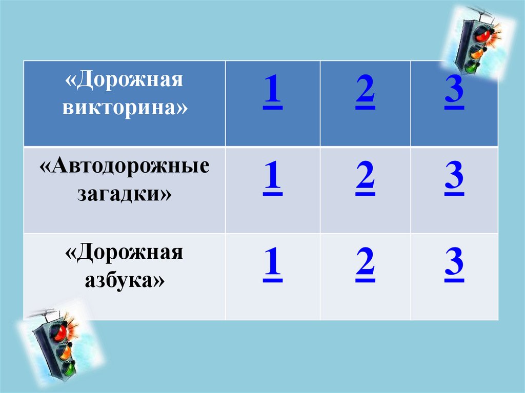 Викторина дорожная азбука для начальной школы презентация