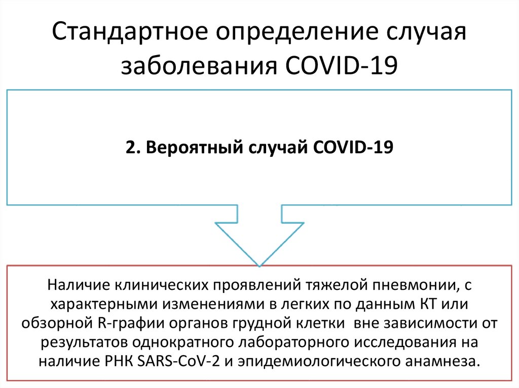 Стандартное определение случая заболевания COVID-19