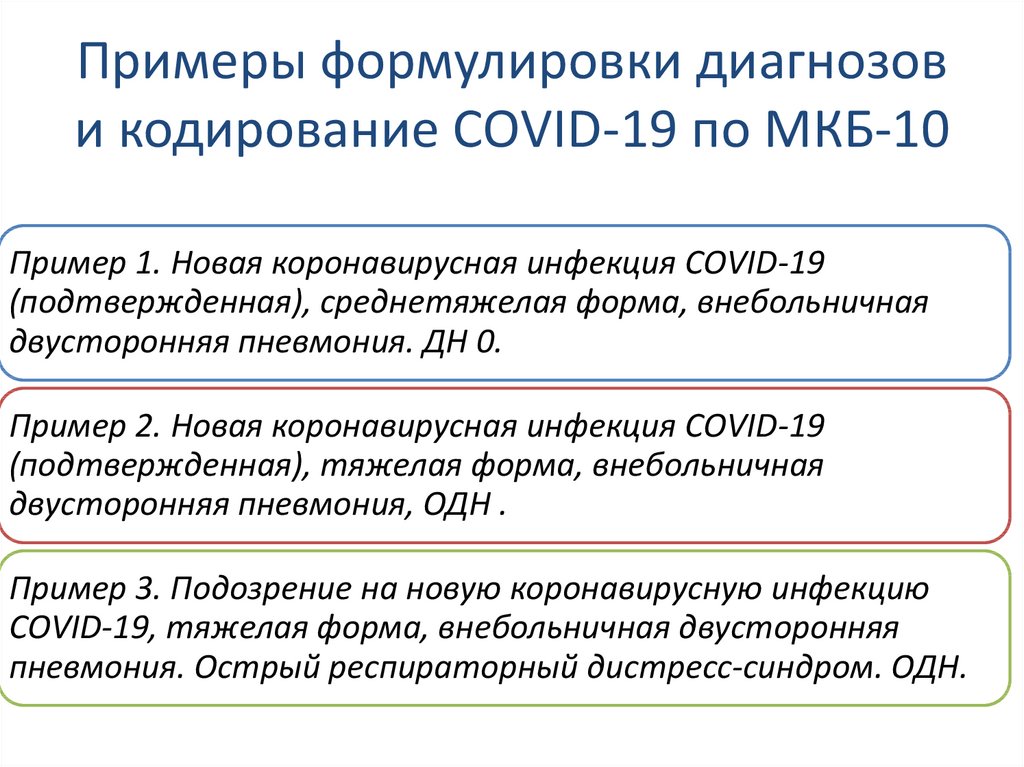 Примеры формулировки диагнозов и кодирование CОVID-19 по МКБ-10