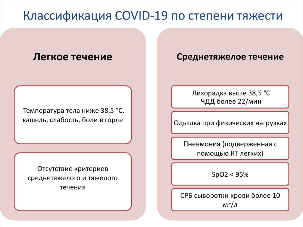 Классификация COVID-19 по степени тяжести