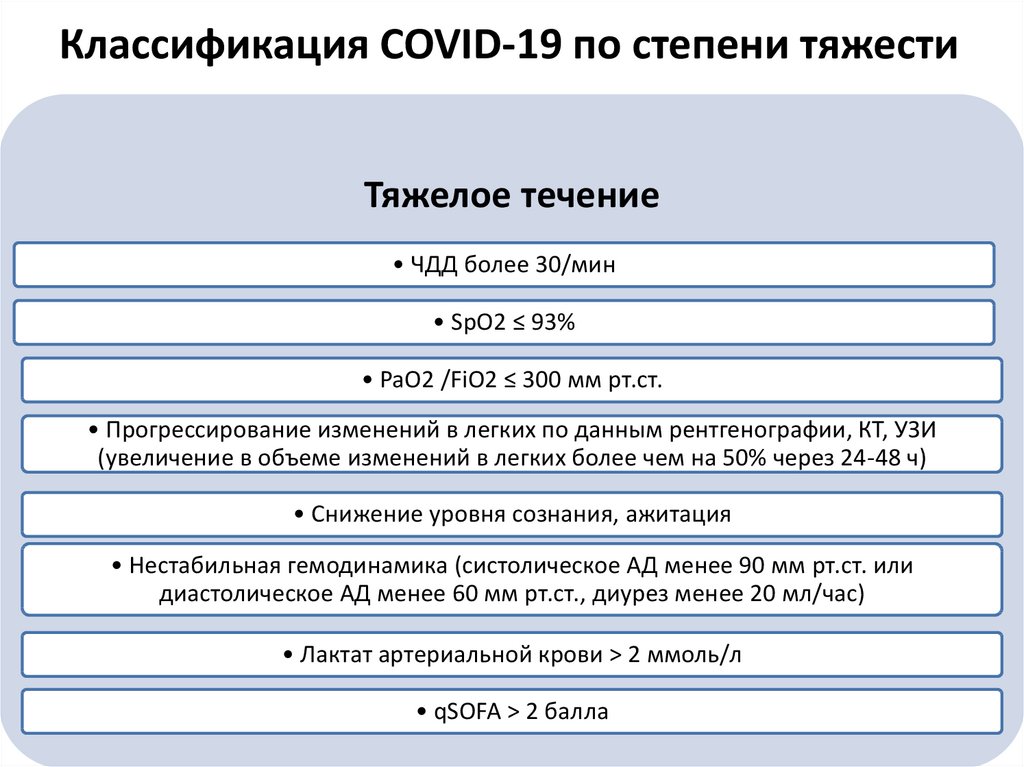 Классификация COVID-19 по степени тяжести
