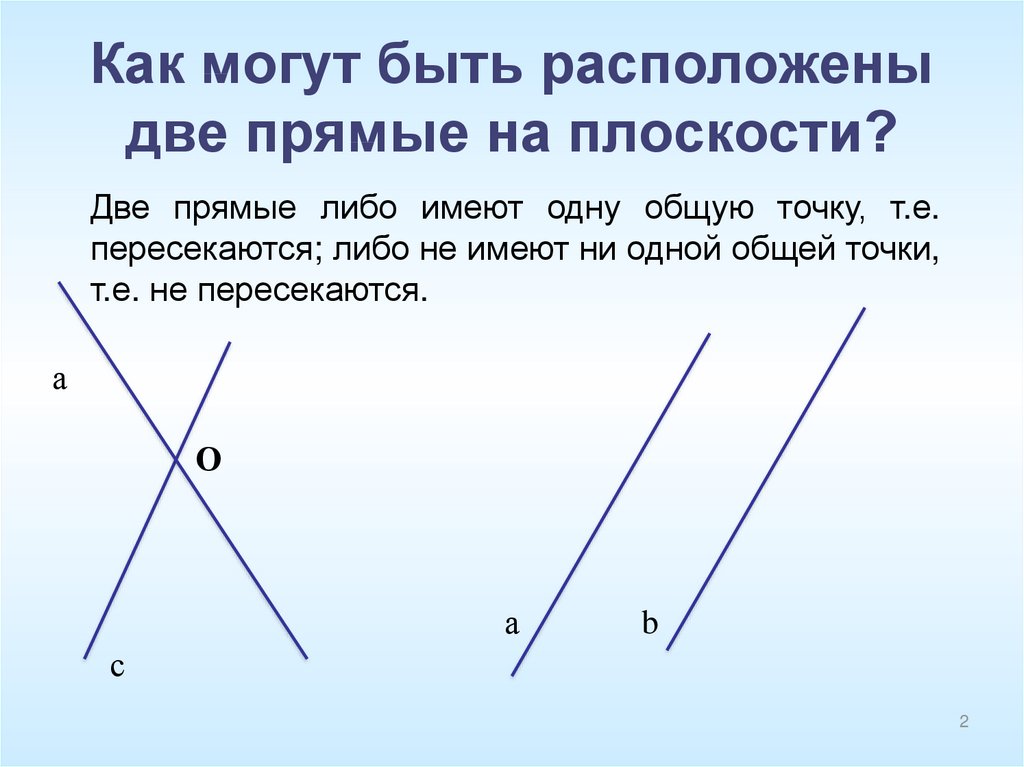 Любые две различные прямые имеют общую точку. Различные прямые на плоскости. Две прямые на плоскости. Две прямые имеют две точки. Различные прямые.