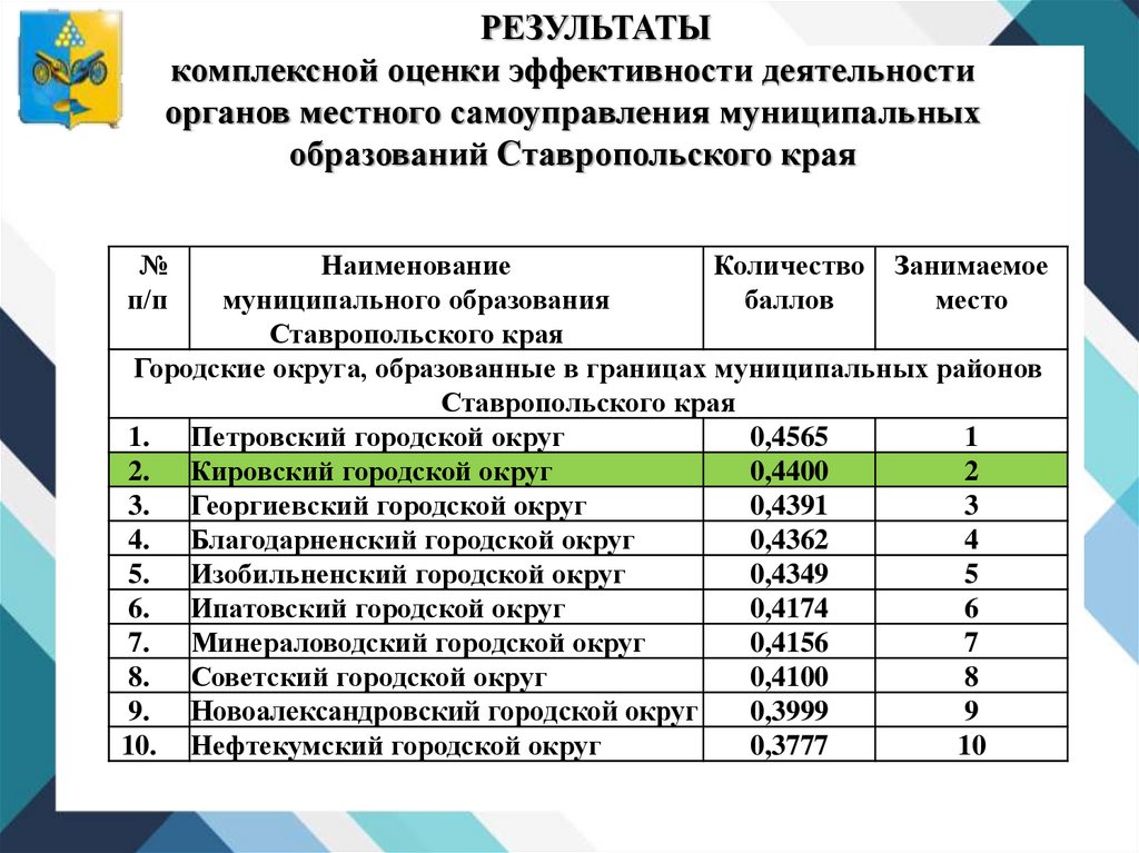 Сайт петровского районного суда ставропольского края