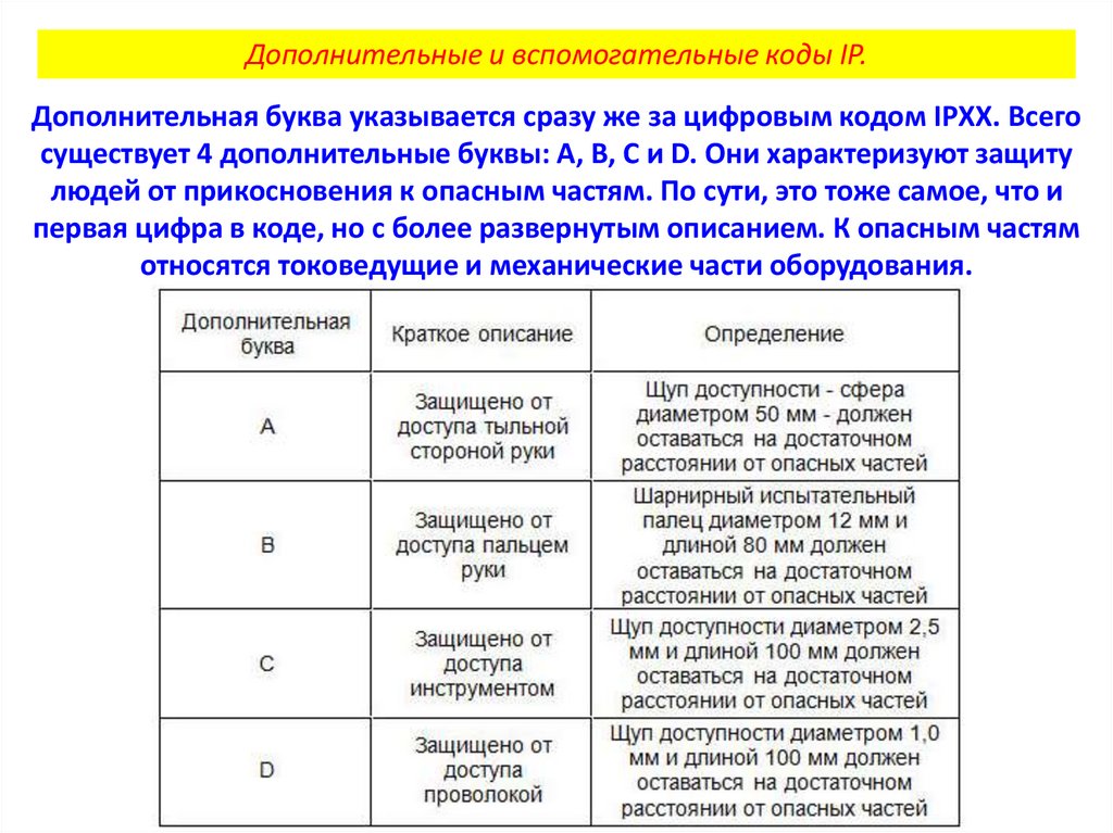 Стажировка электротехнического персонала сроки