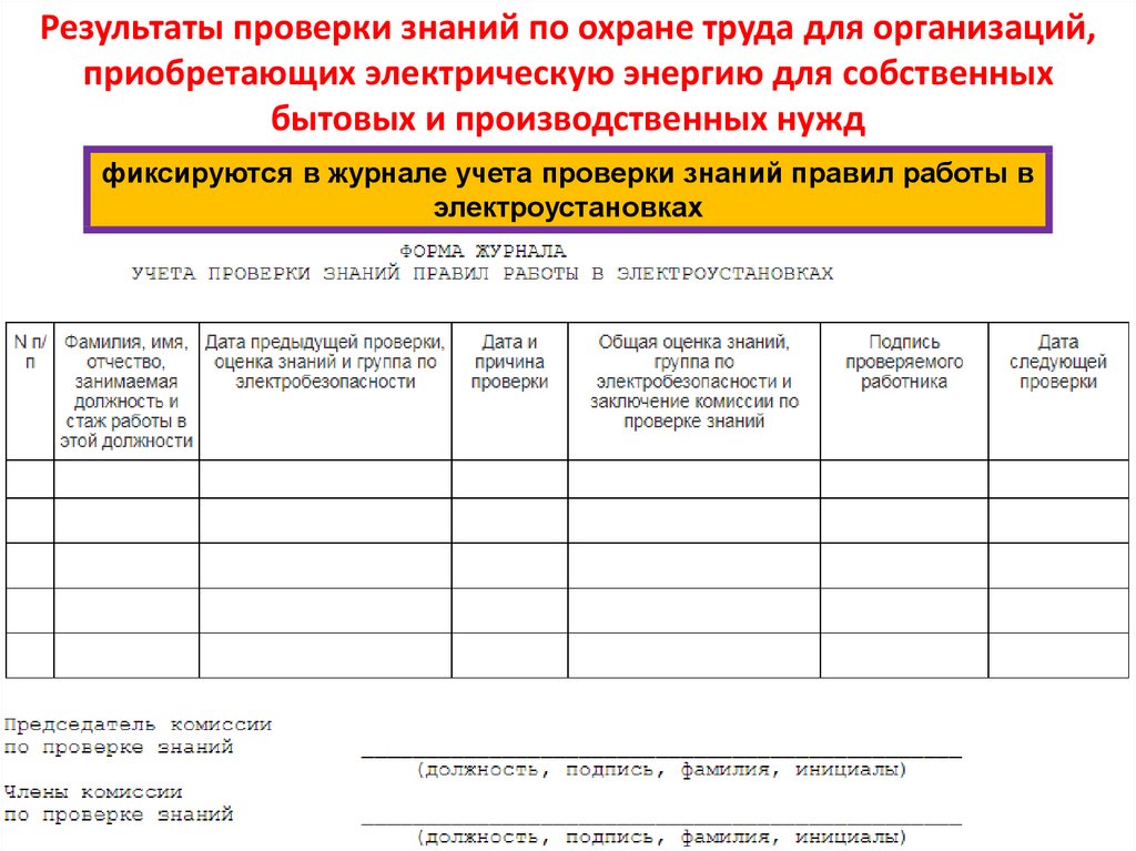 Подготовка и проверка знаний электротехнического персонала. Результаты осмотра фиксируются в.