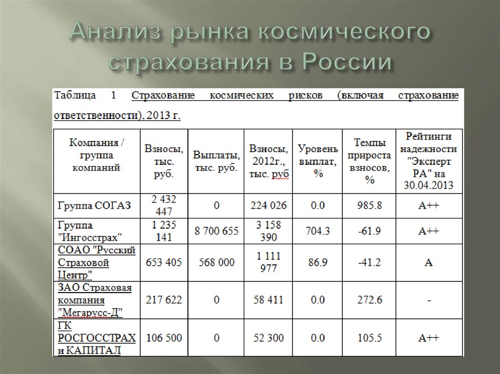 Страхование космических рисков презентация