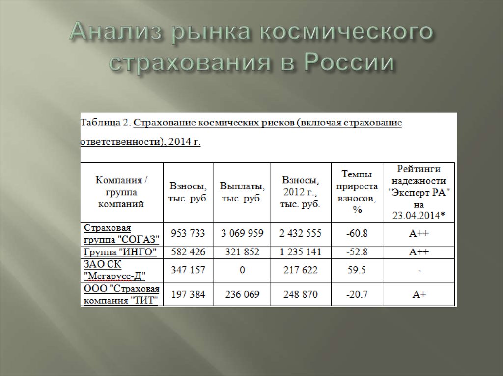 Страхование космических рисков презентация