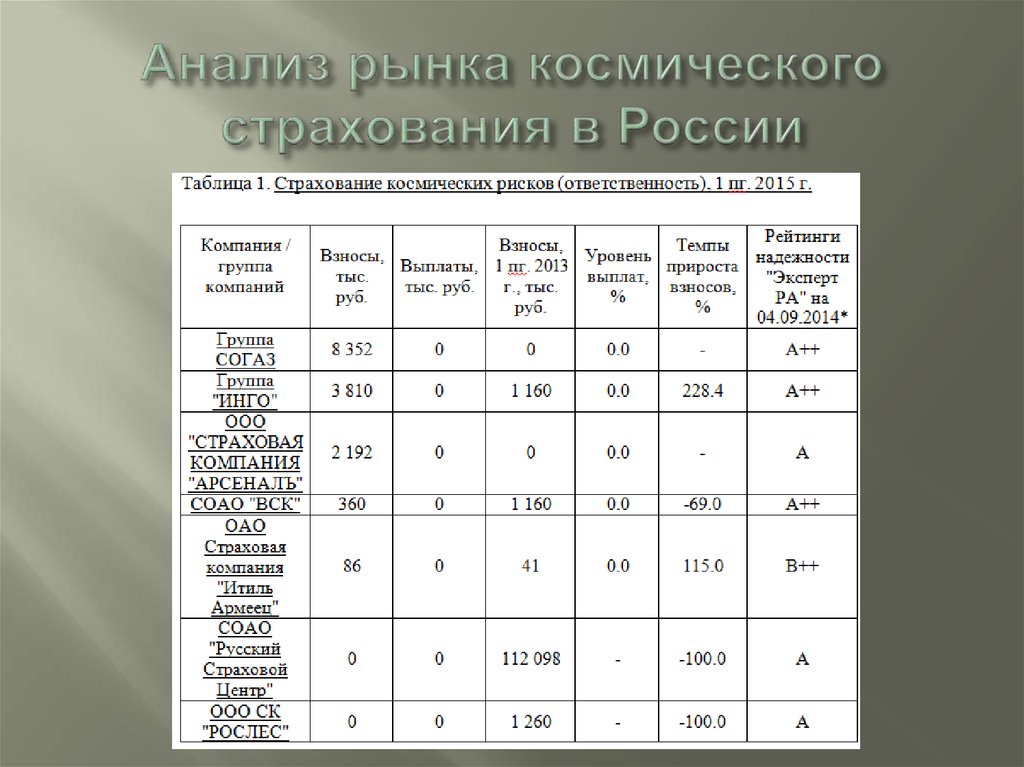 Страхование космических рисков презентация