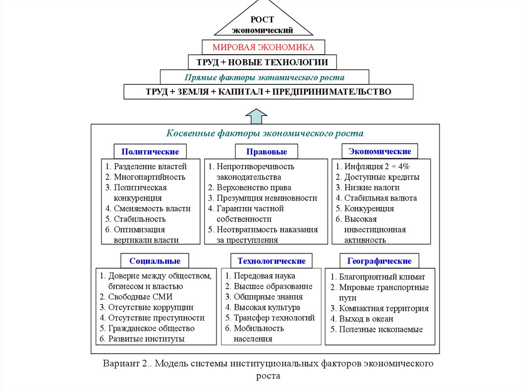 Вертикаль власти это. Расщепление экономической власти это. Факторы экономики знаний. Мировая экономика наука. Наука и экономика наука и власть.