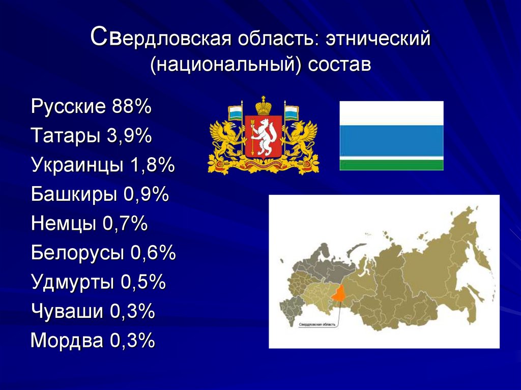 Свердловская область время. Национальный состав Свердловской области. Состав населения в Свердловской области. Население Свердловской области. Национальный состав населения Свердловской области.