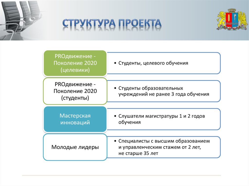 Инвестиционные проекты ивановской области