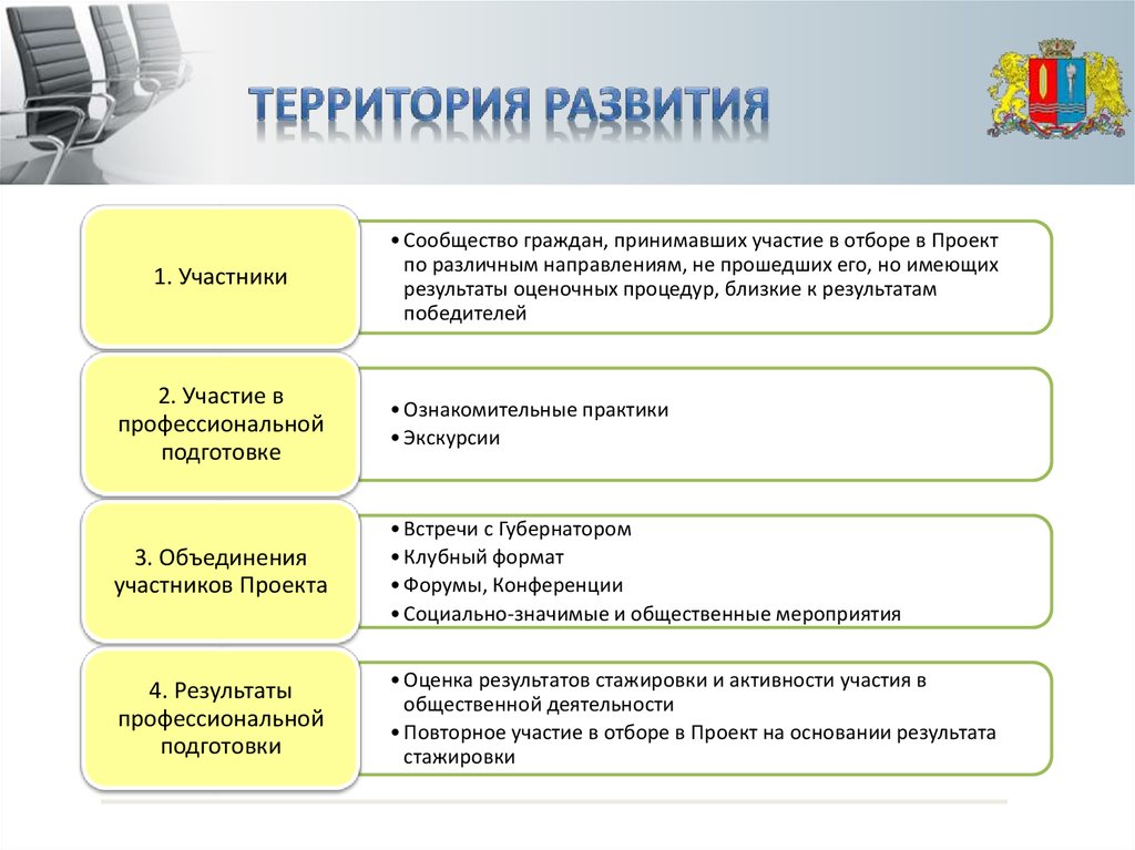 Инвестиционные проекты ивановской области