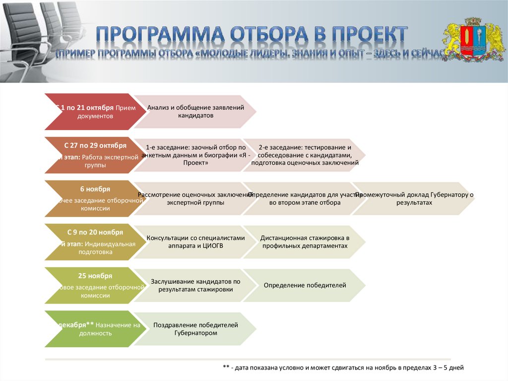 Кадровые проекты примеры