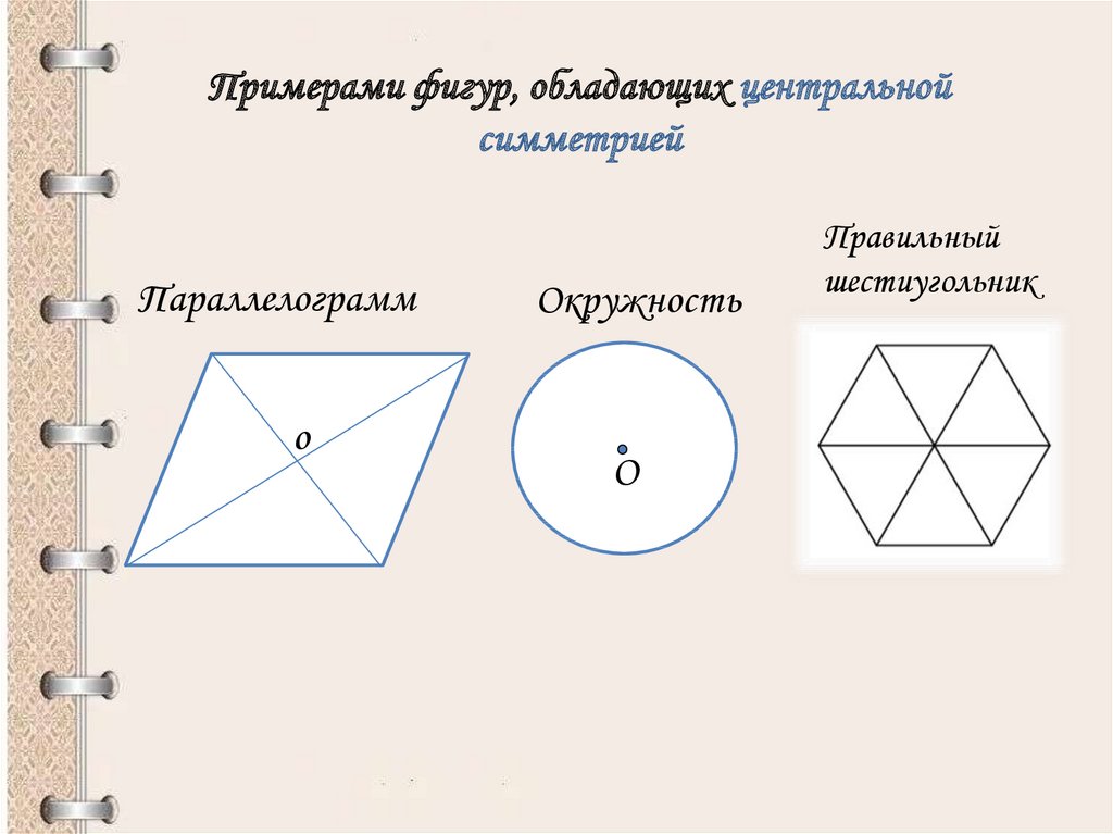 Многоугольник осевая симметрия