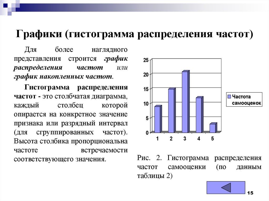 Гистограмма это. Гистограмма и полигон частот в статистике. Гистограмма дифференциального распределения график. Гистограмма частот; гистограмма относительных частот; график частот. Графики распределения и распределения частот.