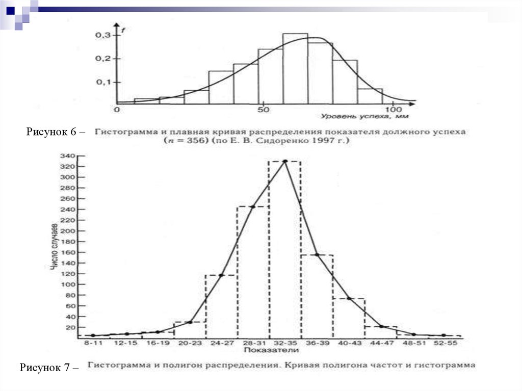 Кривая распределения. Гистограмма и полигон распределения. Частотный полигон распределения, кривую распределения;. Кривой полигон. Полигон или кривая.
