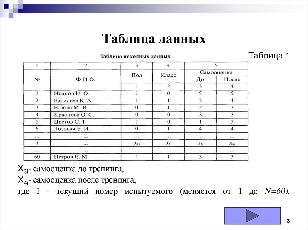 Исходный тип данных. Исходные данные в таблице это. Таблица с данными. Таблица данных пример. Таблица с исходными данными.