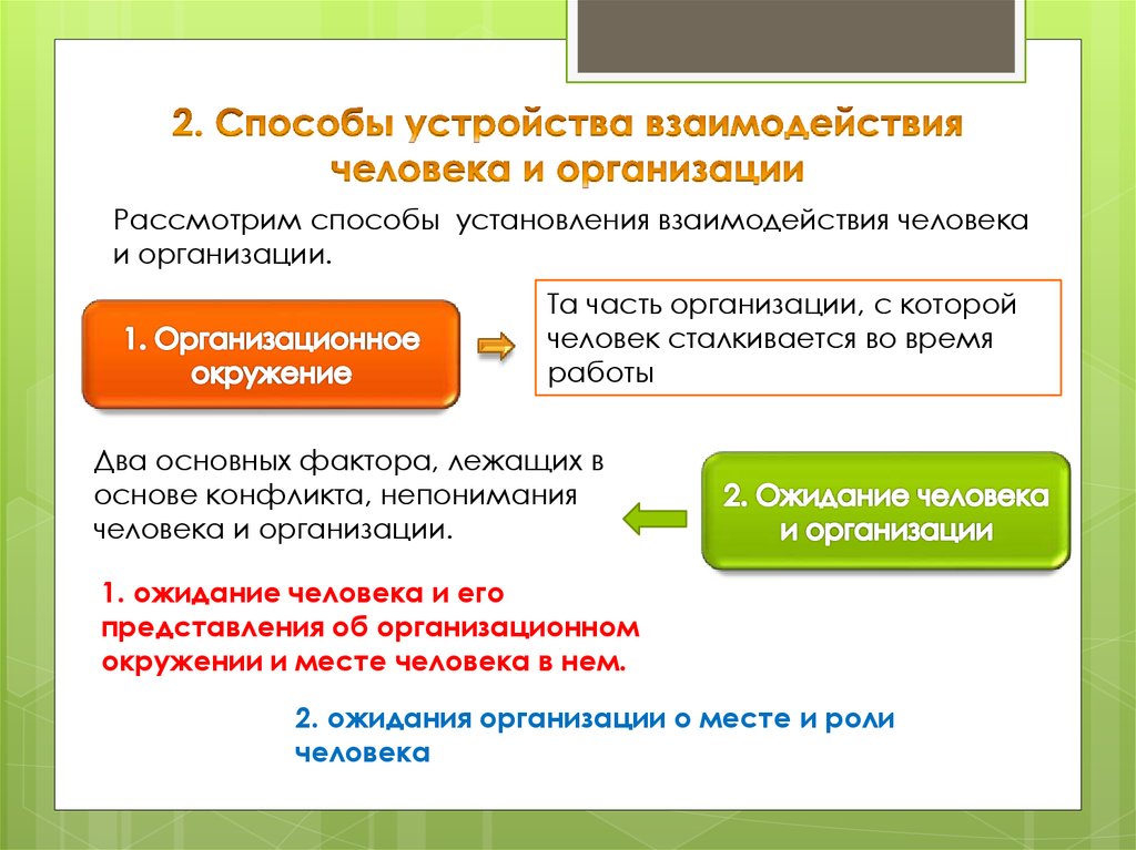 Взаимодействия устройства. Способы устройства на работу. Продолжить взаимодействие установлению. Установление взаимосвязи интернет и право.