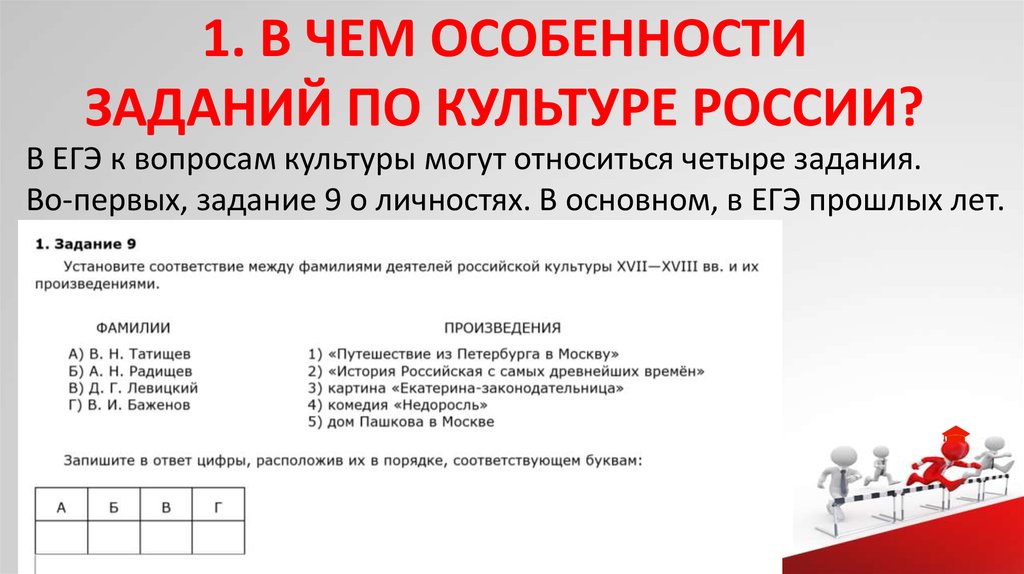 Максимум егэ тесты. Задания по культуре России. Индивидуальность задания. Центр ЕГЭ максимум. Особенности задания из ЕГЭ по истории.