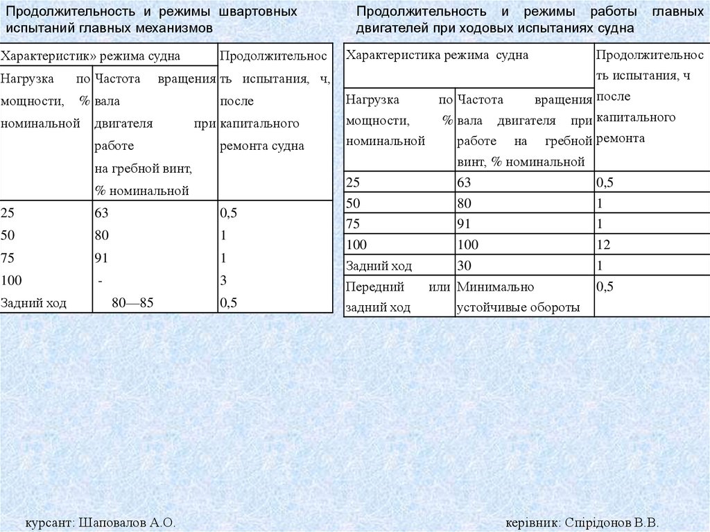 Номинальный срок службы