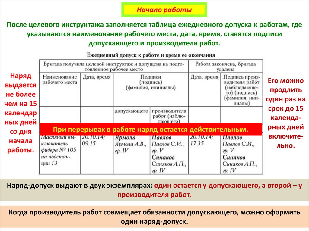 Прилагают ли к наряду допуску эскизы защитных устройств и приспособлений