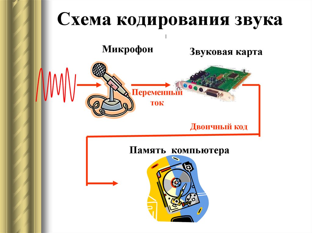 Схема кодирование информации