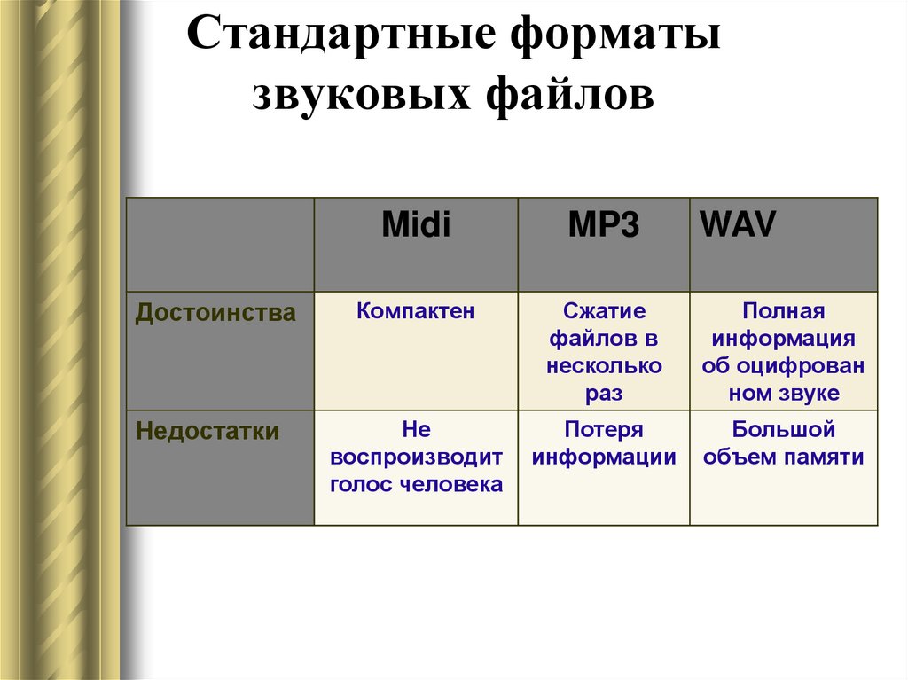 Качество звуковых форматов