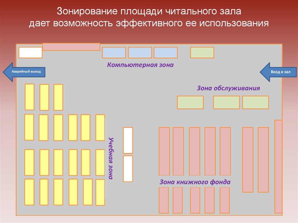 План библиотеки в школе