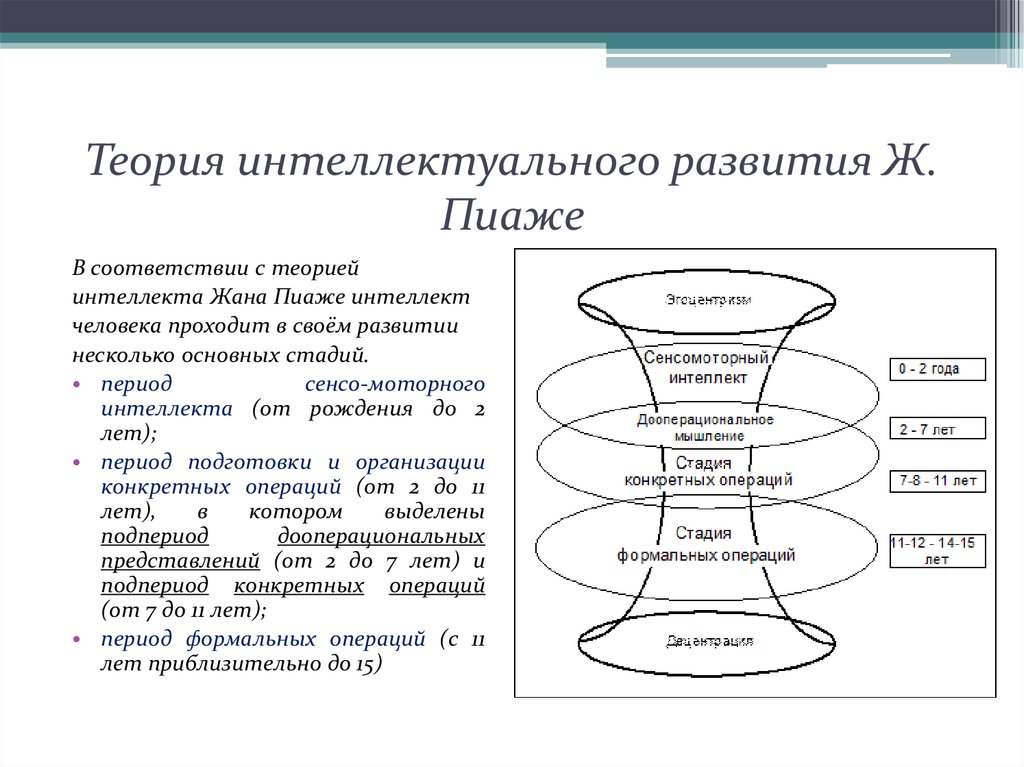 Схема действия по пиаже