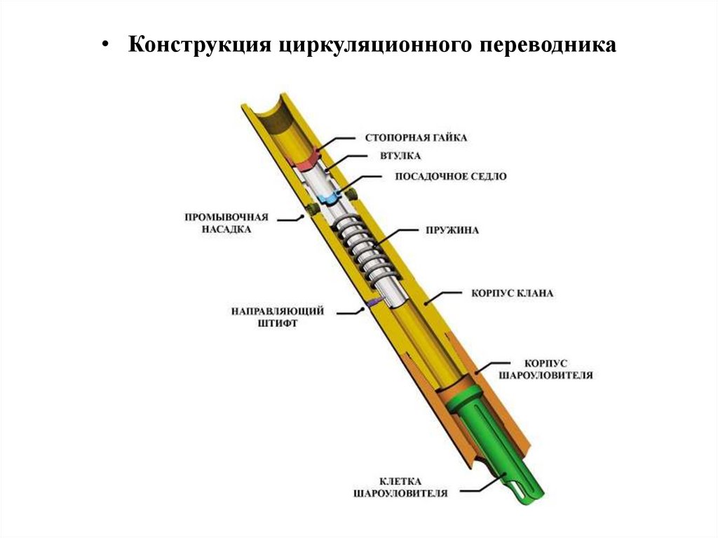 Проект строительства эксплуатационной скважины