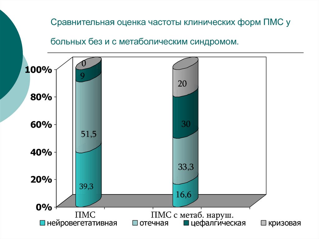 Частота оценок