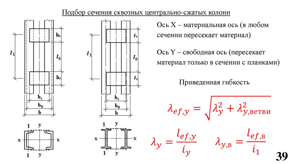 Как изменится гибкость стержня при замене схемы крепления концов с варианта а на вариант б