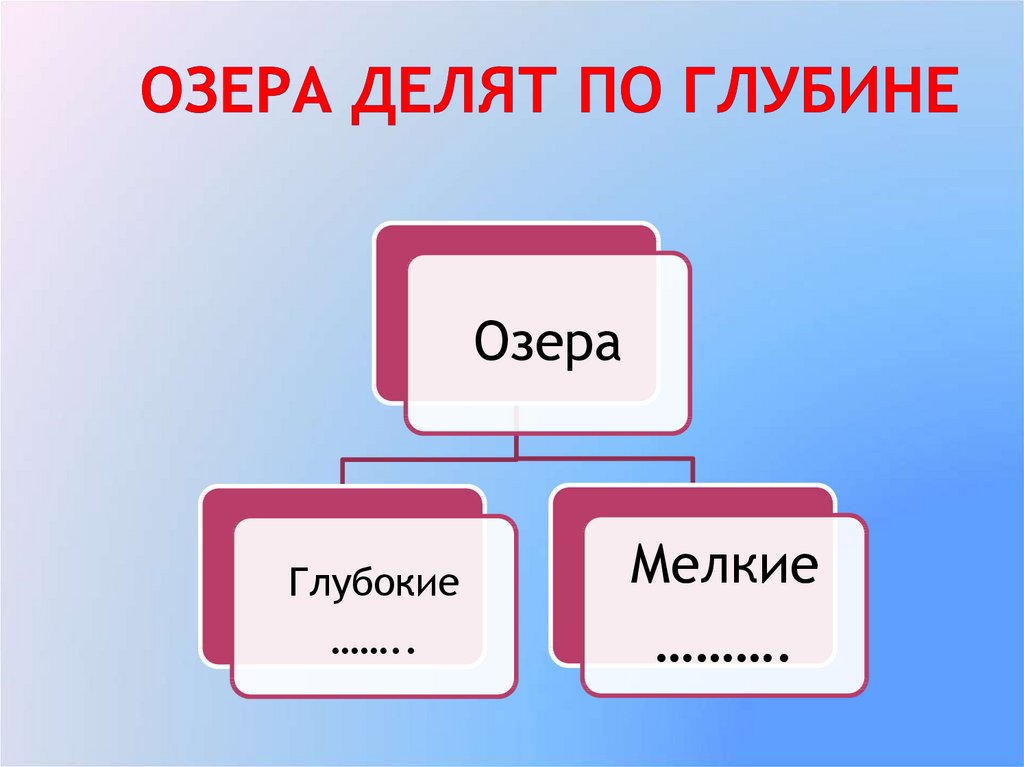 Озера делят по глубине